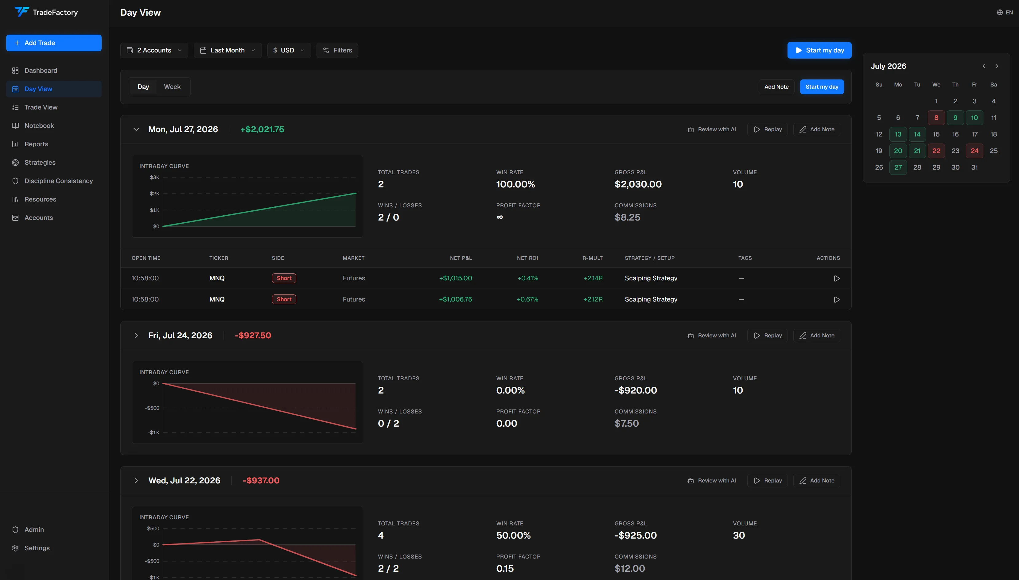 Review every trading day like a professional.